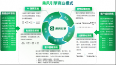 于保守营销办事的“一锤子买卖”